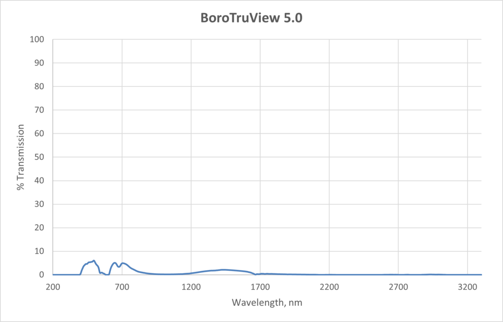 BoroTruView5-0