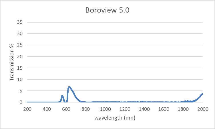 WAVELENGTH-Glassworking-BoroView_5.0