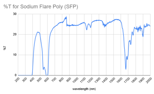 glassworking-SFP-transmission-chart-image