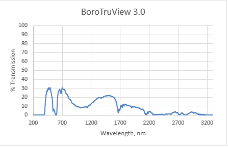 borotruview-3.0-wavelength