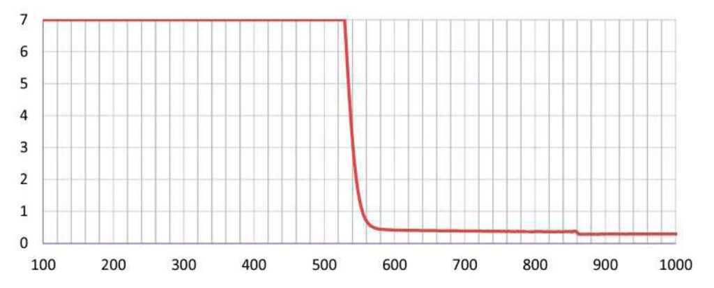 Wavelength - (AKP) Argon KTP