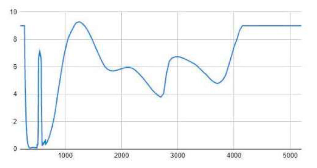 Wavelength - (C1KG5) Multiwave AKP/ Holmium/Yag/Co2