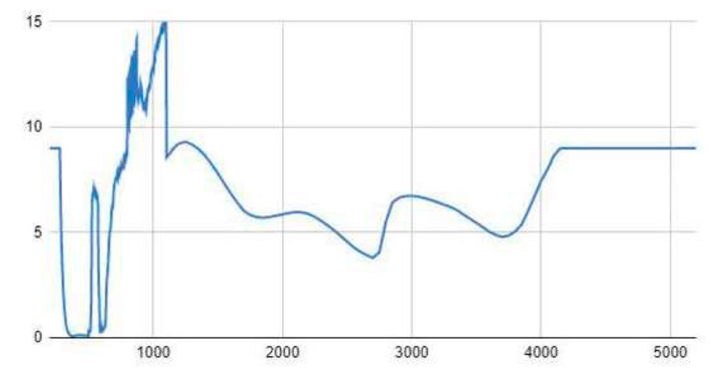 Wavelength - (C2KG5) Multiwave AKP/Diode/Holmium/Yag/Co2
