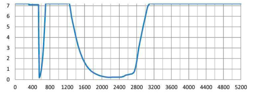 Wavelength - (DFIU) Argon, Ruby, Diode, Alexandrite, YAG and CO2