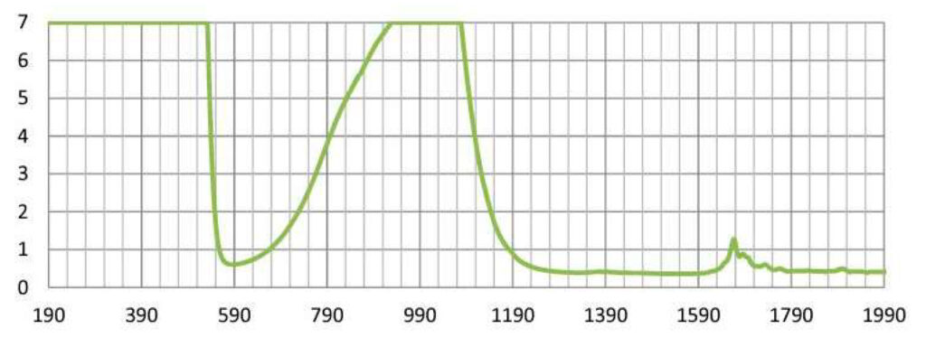 Wavelength - (DH83) DH83