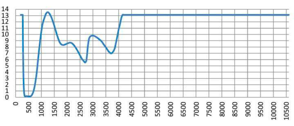 Wavelength - (KG5+) AKG-5 Plus Holmium/Yag/Co2