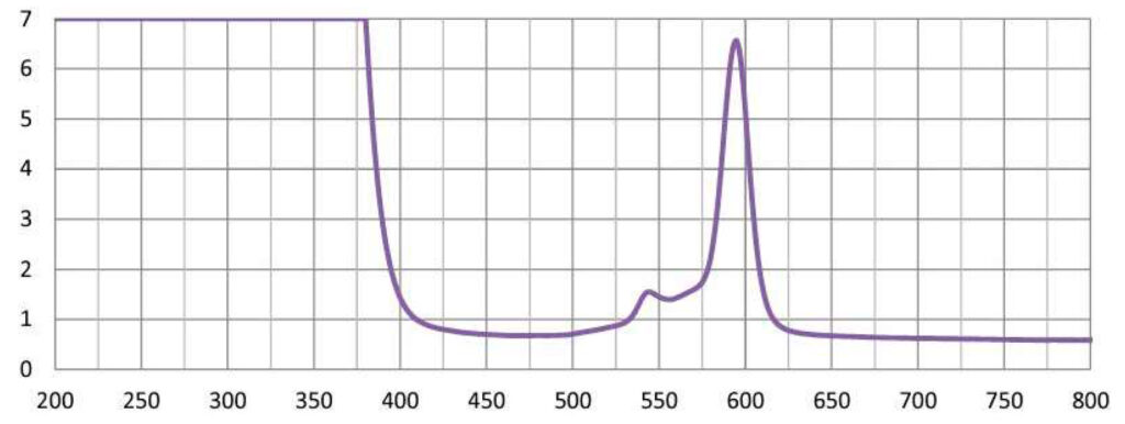 Wavelength-SFP-Laser-Filter