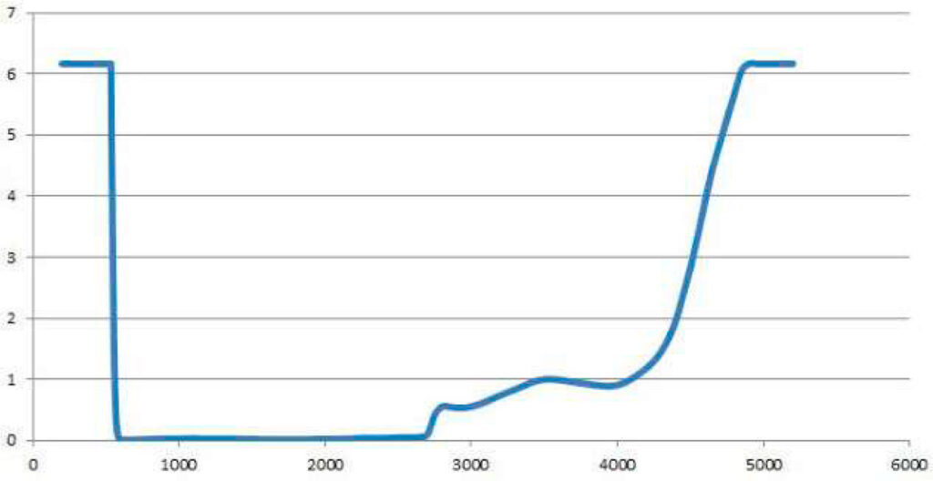 Wavelength-W570-Laser-Filter