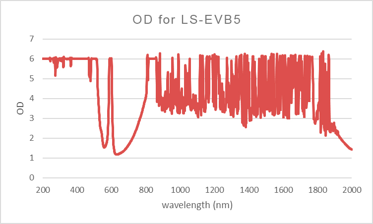 Wavelength-LS-EVB5-Laser