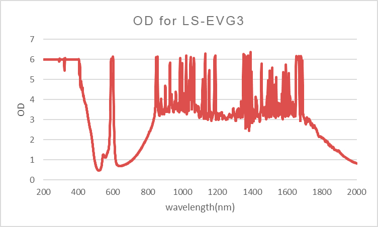 Wavelength-LS-EVG3-Laser