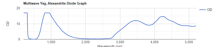 Multi-Wave-BG42-Graph-Blog-Post