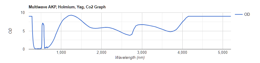 Multi-Wave-C1KG5-Graph-Blog-Post