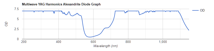 Multi-Wave-YHAD-Graph-Blog-Post