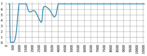 KG5 laser wave form graph