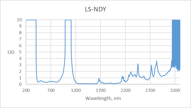 Wavelength-NDY-Laser-Filter